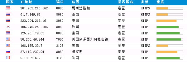 10块钱买你隐私 简单四步就能破解家庭摄像头