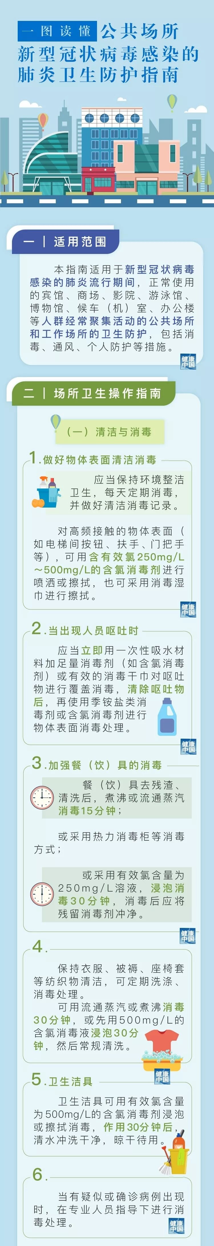 一图读懂：《公共场所新型冠状病毒感染的肺炎卫生防护指南》