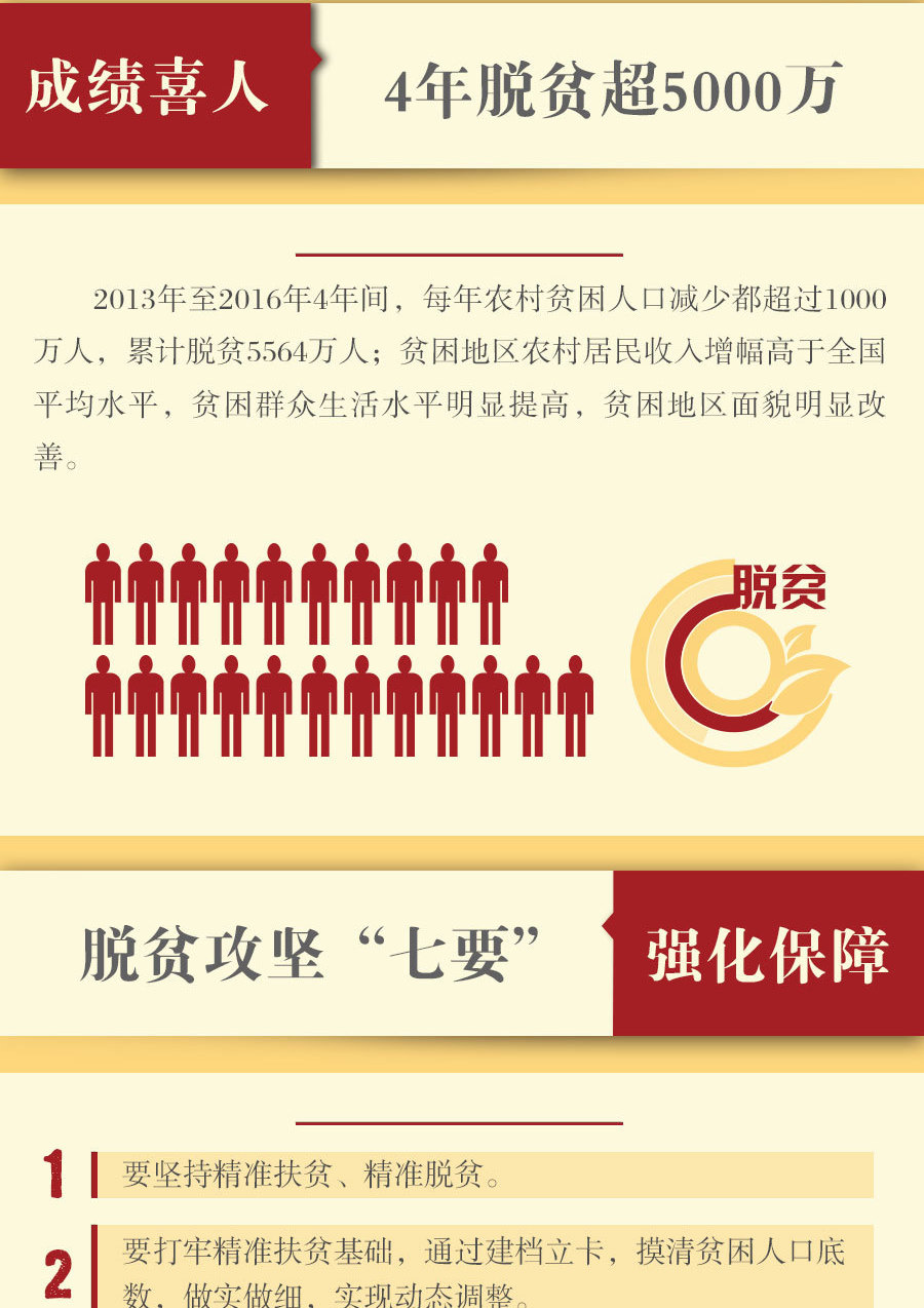 "习语"论扶贫:言必信,行必果!