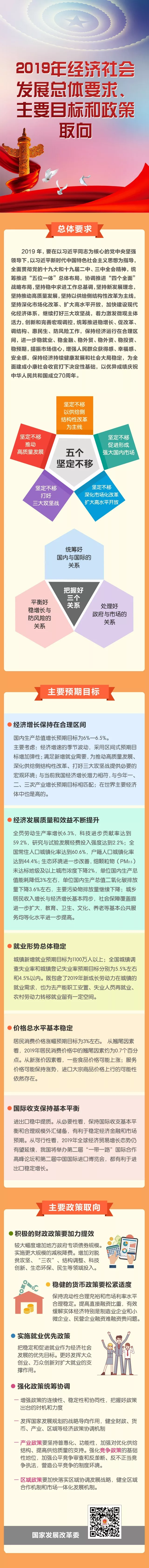 图解：2019年经济社会发展总体要求、主要目标和政策取向