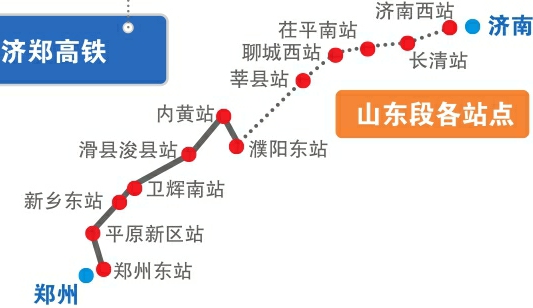 济郑高铁山东段设计时速350公里.4年后,济南到郑州最快1.5小时通. .